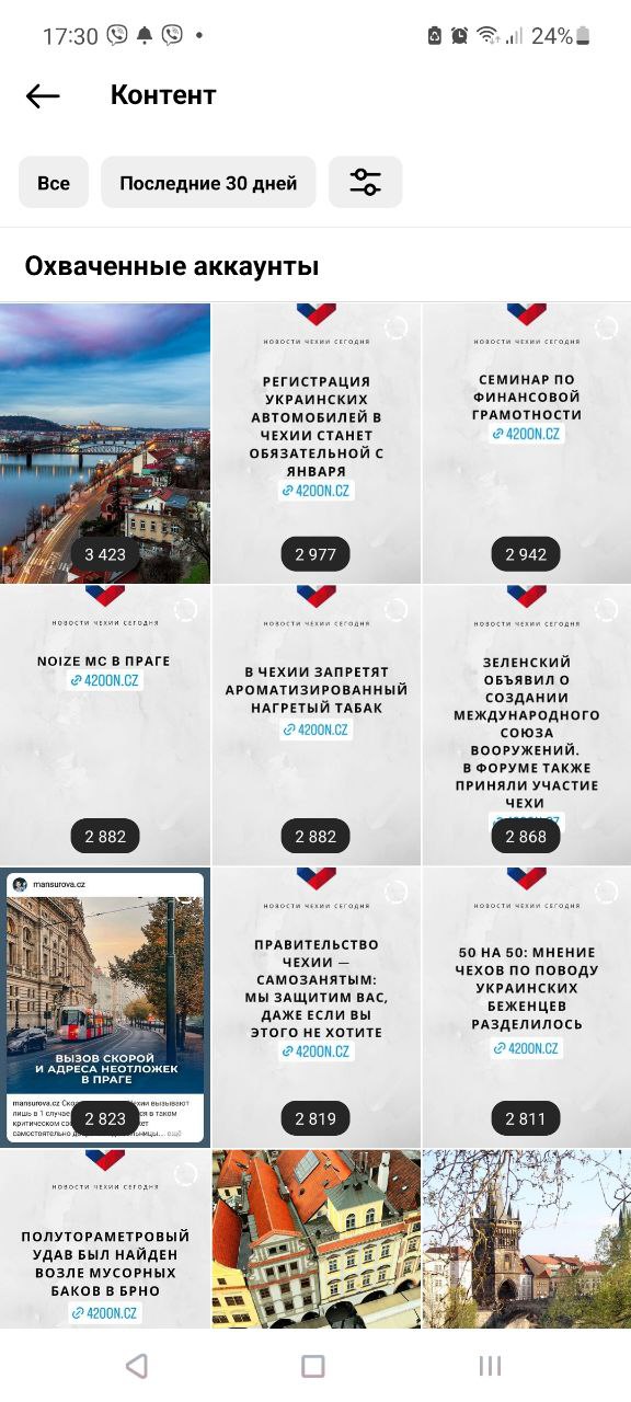 Сториз Инстаграм — охваты