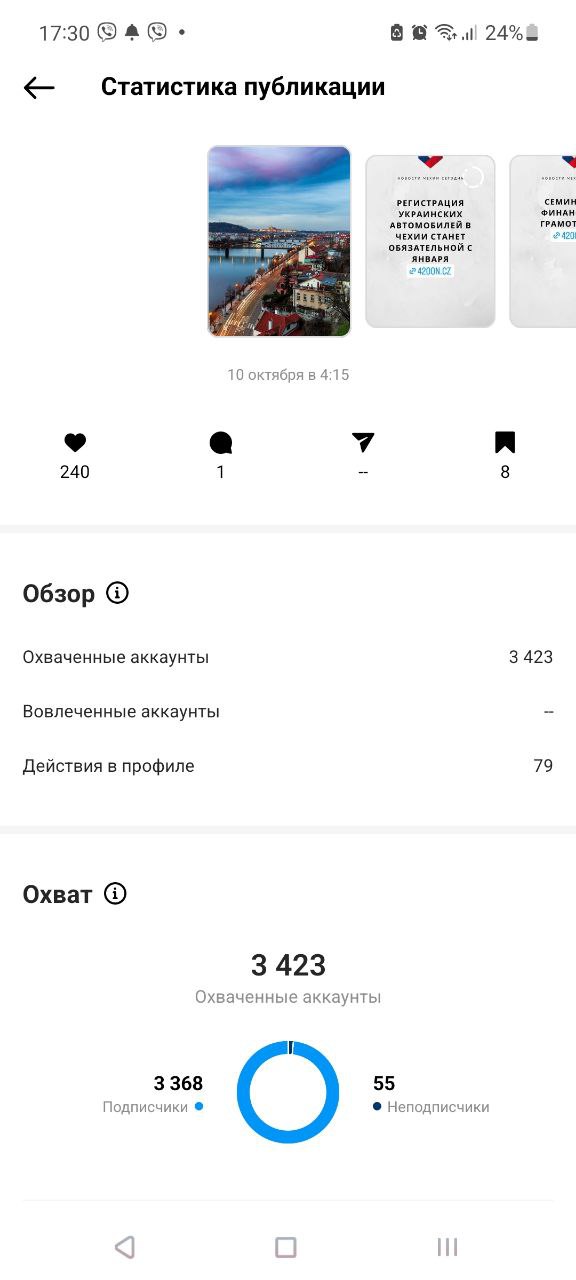 Сториз — охват и переходы
