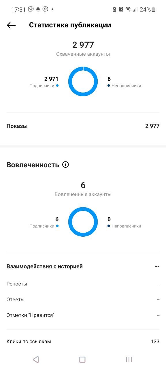 Сториз - пример статистики