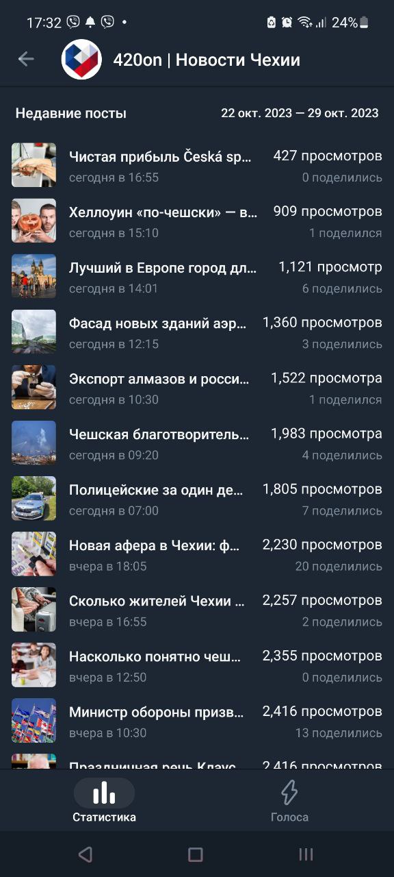 Телеграм — статистика канала
